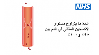 How to use your pulse oximeter at home (Arabic) Thumbnail