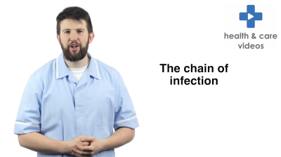 The Chain of Infection Thumbnail