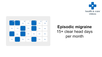 What is episodic migraine? Thumbnail