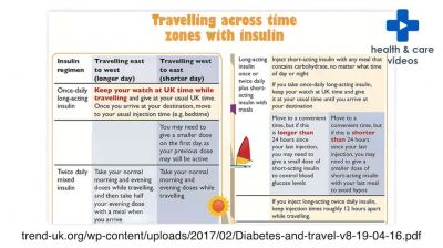 Diabetes and travel Thumbnail